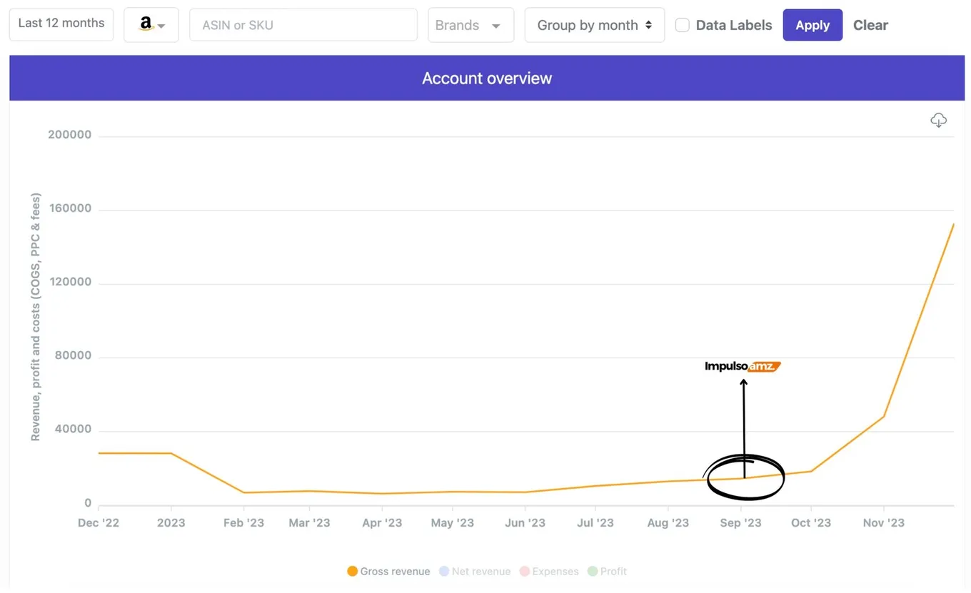 Evolución de ventas en Amazon - Categoría Juguetes Infantiles