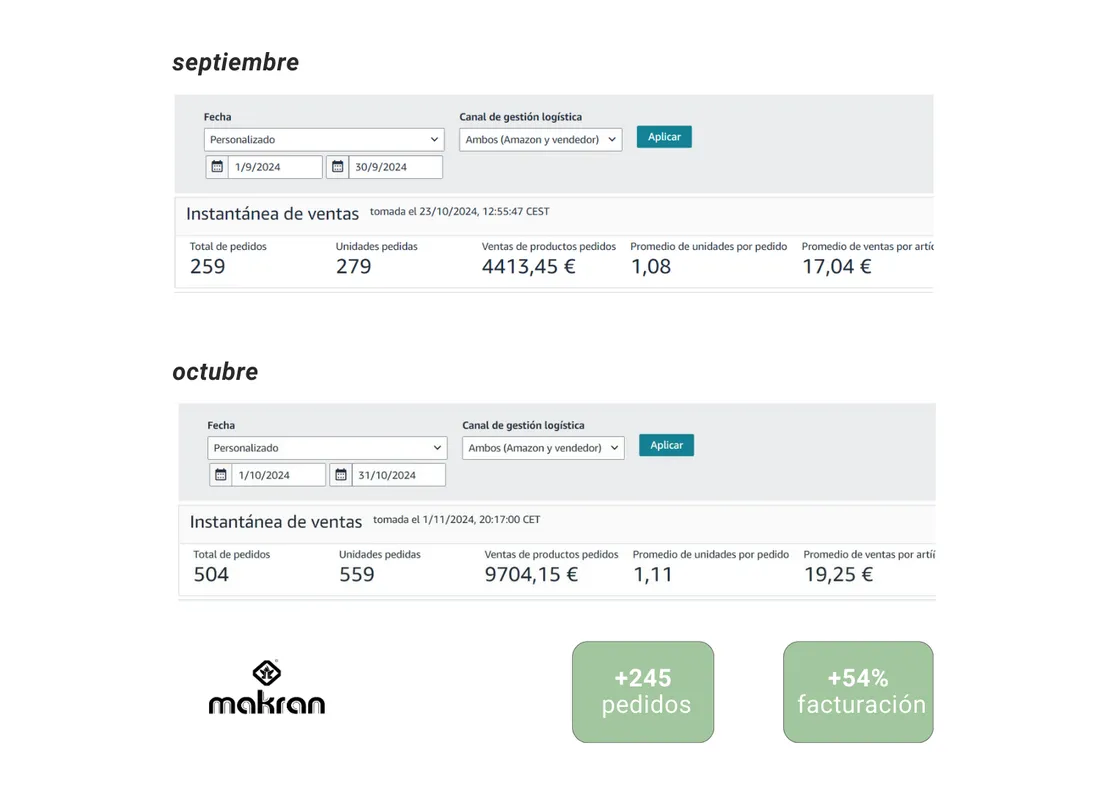 Makran: comparativa de ventas en Amazon de septiembre a octubre